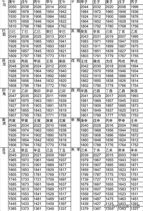 民國47年生肖|十二生肖年份對照表，十二生肖屬相查詢，十二屬相與年份對照表…